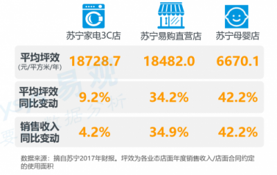 智慧零售，中國商業(yè)進(jìn)步和實(shí)體經(jīng)濟(jì)發(fā)展的新引擎