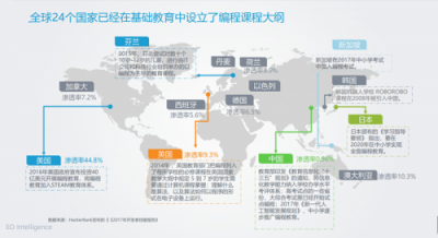 AI實現(xiàn)殘疾教師夢想，少兒編程保證人才儲備