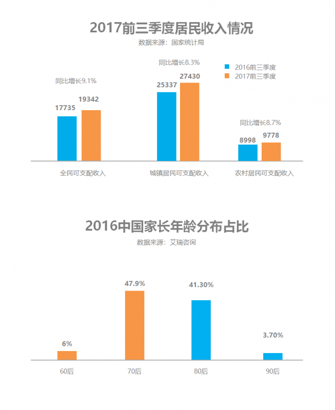 優(yōu)貝樂Daycare項目中美同步，強勢打造美式托育第一品牌
