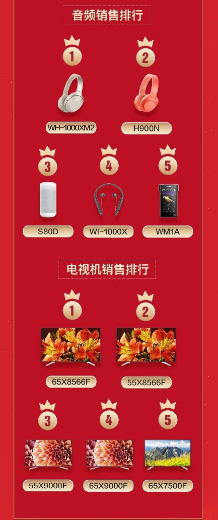 索尼京東超品日戰(zhàn)報出爐，當日直播觀看量突破255萬次！
