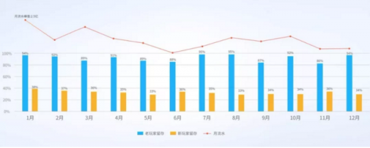 對(duì)于《少年三國志》而言，聯(lián)動(dòng)國漫是一種責(zé)任與使命