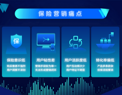 提升精細(xì)化運營和精準(zhǔn)營銷能力 眾安科技助力傳統(tǒng)保險數(shù)字化轉(zhuǎn)型