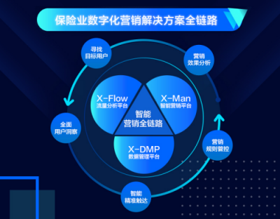 提升精細(xì)化運營和精準(zhǔn)營銷能力 眾安科技助力傳統(tǒng)保險數(shù)字化轉(zhuǎn)型