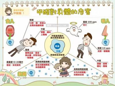 奇道科技：關(guān)愛家人，從每一口呼吸開始