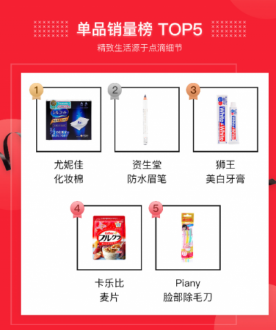 豌豆公主發(fā)布828三周年戰(zhàn)報 整體銷量同比增長達316%