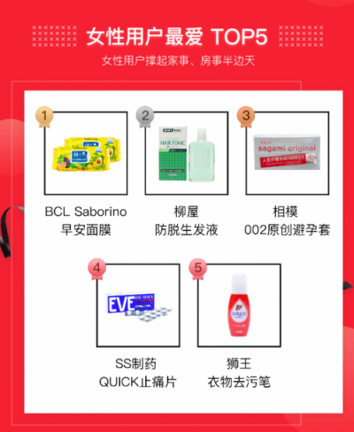 豌豆公主發(fā)布828三周年戰(zhàn)報 整體銷量同比增長達316%