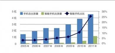 手機(jī)能否取代電腦仍存疑，但取代電視已被VVETIME投影手機(jī)提前實(shí)現(xiàn)
