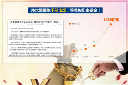 金九銀十凈水器代理商機(jī)無限，物云水機(jī)門檻低值得投資