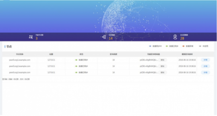 康佳融單平臺——區(qū)塊鏈+供應鏈金融聯(lián)盟鏈落地