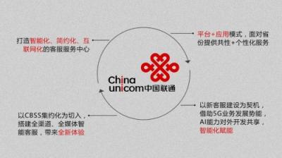 合力億捷憑借智能客服，中標(biāo)中國(guó)聯(lián)通新客服項(xiàng)目