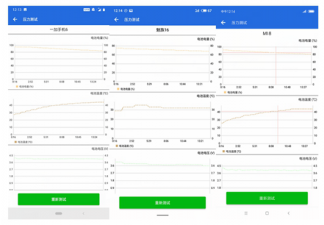 魅族16th一加6小米8續(xù)航對(duì)比，誰能笑到最后？