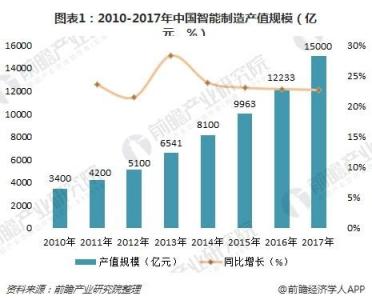 8Manage FAS：工業(yè)設備制造行業(yè)，新一代ERP智能管理來“襲”！