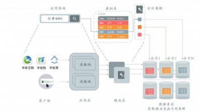 浙江農(nóng)信攜手沃趣科技，互聯(lián)網(wǎng)技術(shù)助推網(wǎng)絡(luò)金融核心平臺(tái)