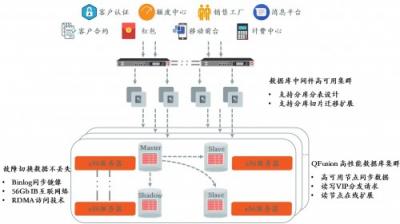 浙江農(nóng)信攜手沃趣科技，互聯(lián)網(wǎng)技術(shù)助推網(wǎng)絡(luò)金融核心平臺(tái)