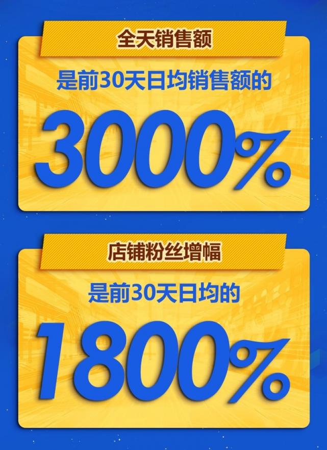 京東微軟超級新品日戰(zhàn)報出爐，Surface系列產(chǎn)品成績優(yōu)異