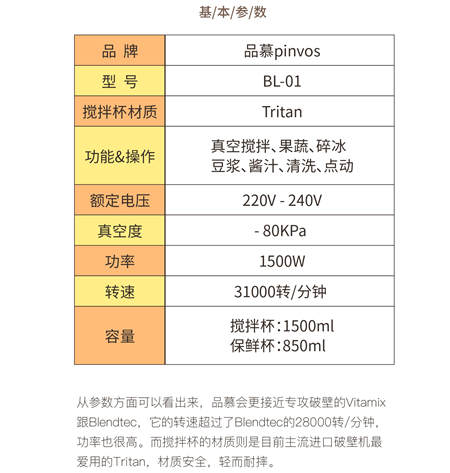 您真的選對破壁機了嗎？看這里，有精品分享