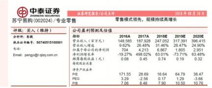 解讀蘇寧易購半年報：零售巨頭如何做“五環(huán)外”生意？
