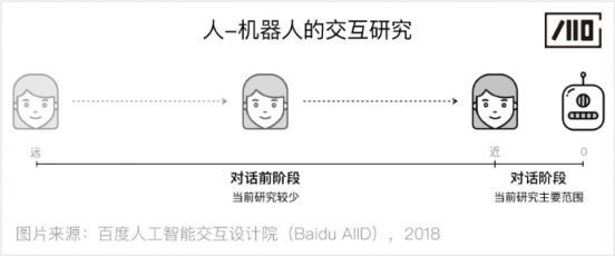 百度人工智能交互設計院：步步“動”心——人-機器人的漸進式交互研究