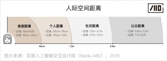 百度人工智能交互設計院：步步“動”心——人-機器人的漸進式交互研究