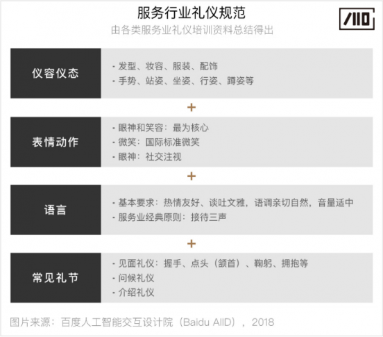 百度人工智能交互設計院：步步“動”心——人-機器人的漸進式交互研究