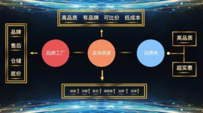 實體企業(yè)不好做？因為99%的人不了解愛企匯！