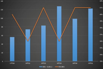 電商Q2財報復盤：純電商式微，零售新業(yè)態(tài)走強