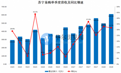 電商Q2財報復盤：純電商式微，零售新業(yè)態(tài)走強