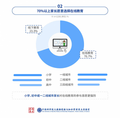 中科院：中小學在線數學市場，洋蔥數學份額達62%