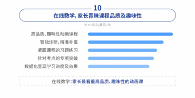 中科院：中小學在線數學市場，洋蔥數學份額達62%