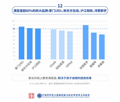 中科院：中小學在線數學市場，洋蔥數學份額達62%