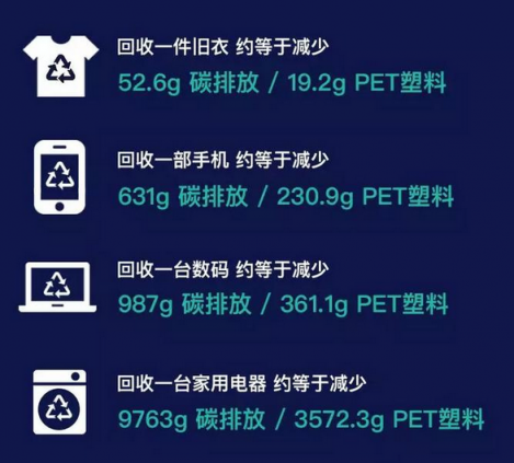 為舊相機(jī)找到新歸宿，蘇寧拿出50億以舊換新補(bǔ)貼