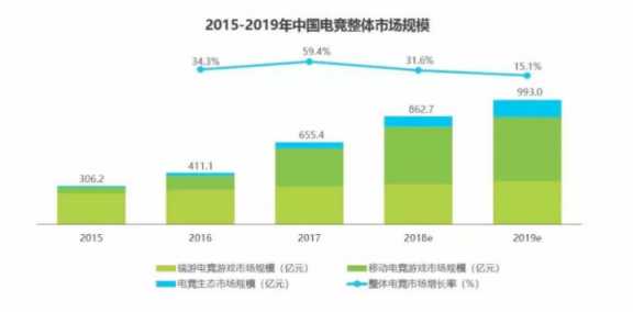 直播新風(fēng)口出現(xiàn)，虎牙和斗魚誰將把握先機，力爭上游