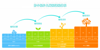 “妙小程”完成近千萬美金融資，打造有溫度的教育模式
