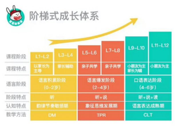 寶寶玩英語(yǔ)教你寶寶英語(yǔ)啟蒙教育的正確打開方式