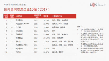 合同物流如何創(chuàng)新發(fā)展？羅賓遜、DHL、蘇寧物流、鐘鼎創(chuàng)投帶來(lái)了答案