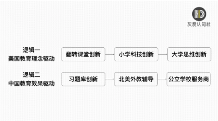 灰度認知社曹升：互聯(lián)網(wǎng)教育如何實現(xiàn)同質(zhì)化競爭的突破？