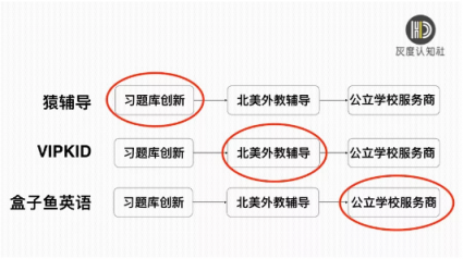 灰度認知社曹升：互聯(lián)網(wǎng)教育如何實現(xiàn)同質(zhì)化競爭的突破？
