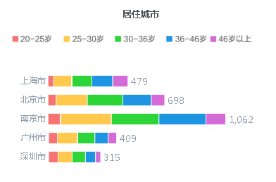 教師“三大件”：保溫杯、養(yǎng)生壺、按摩儀