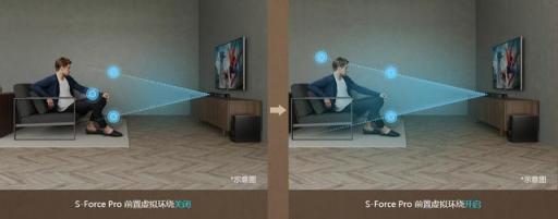 帶你找到真正的身臨其境！三款旗艦Soundbar深度對比體驗