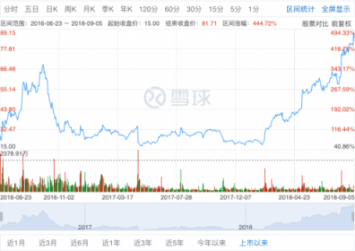 2018中國通訊云頭部玩家 你知道幾個？