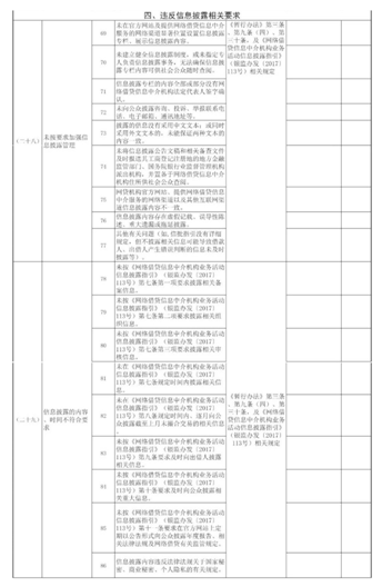 米缸金融信息披露評(píng)測(cè)：項(xiàng)目信披搶眼 行業(yè)排名靠前