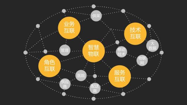 望海觀點 物聯(lián)網(wǎng)技術助力醫(yī)院卓越運營模式探索