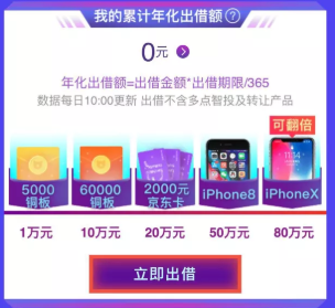 5大玩法！銅板街六周年慶大促攻略新鮮出爐