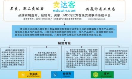 線上和線下渠道之間的沖突該怎么解決？賣達(dá)客有辦法了！