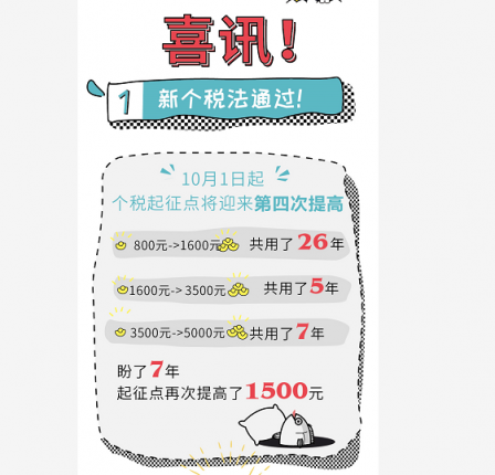 新技能GET：掌握這招，每年能省3000千元