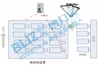 博力實(shí)機(jī)器人，并聯(lián)機(jī)器人的典范，機(jī)器換人的先鋒