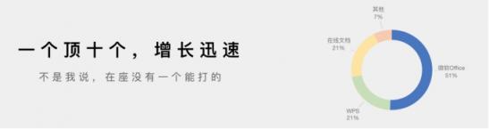 GQ為何篇篇10w+，答案都在石墨文檔的報(bào)告里