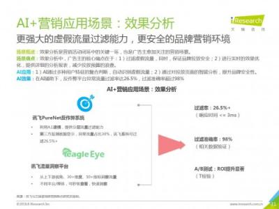 科大訊飛發(fā)布《中國(guó)AI+營(yíng)銷(xiāo)應(yīng)用落地研究報(bào)告》，AI營(yíng)銷(xiāo)未來(lái)可期