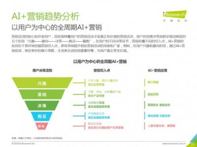 科大訊飛發(fā)布《中國(guó)AI+營(yíng)銷(xiāo)應(yīng)用落地研究報(bào)告》，AI營(yíng)銷(xiāo)未來(lái)可期