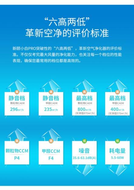 800+CADR只是起步，新頤小白PRO帶來(lái)革命性的空凈體驗(yàn)